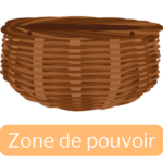 Stoïcisme Panier Zone de Pouvoir, se concentrer sur ce que l'on peut changer